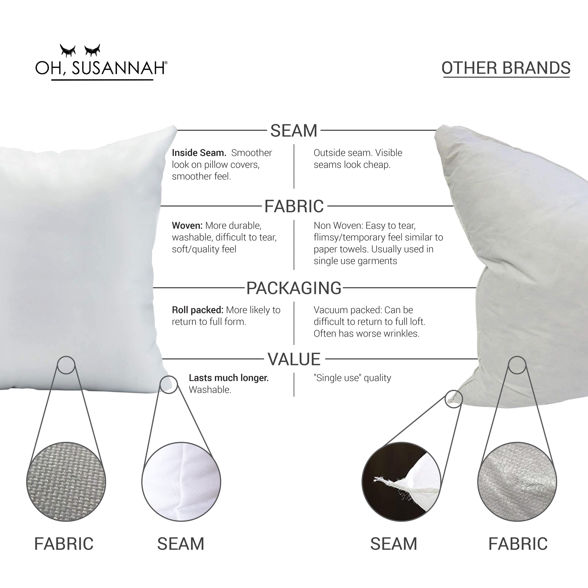 USA Made Premium 18 x 18 Pillow Inserts Woven Fabric, Machine Washable